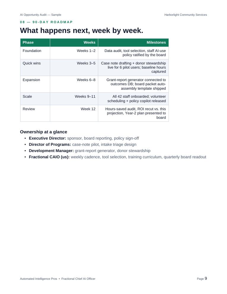 Page 9 — 90-Day Roadmap